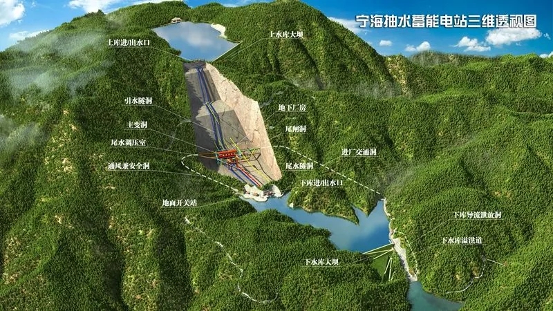 我国6座抽水蓄能电站同时开工