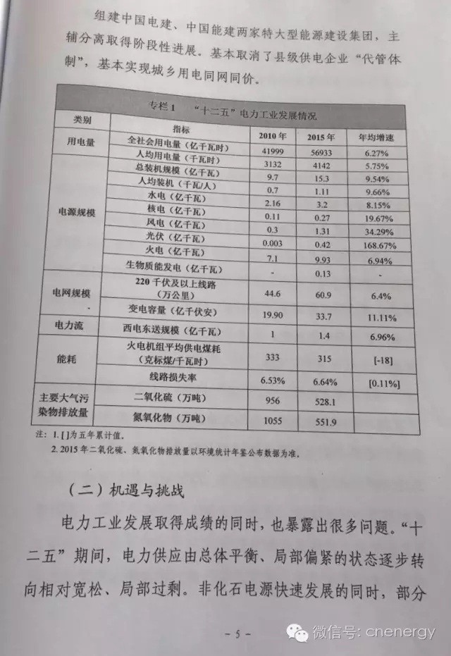 国家能源局：《电力发展