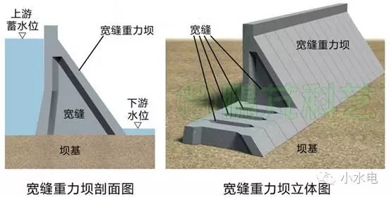 重力坝坝轴线图片