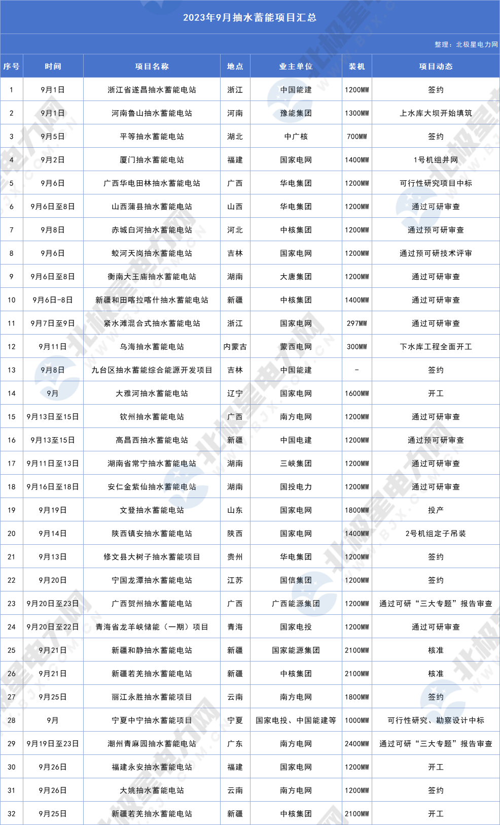 9月抽水蓄能项目.png