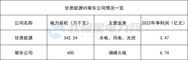 甘肃能源.jpg 甘肃能源.jpg