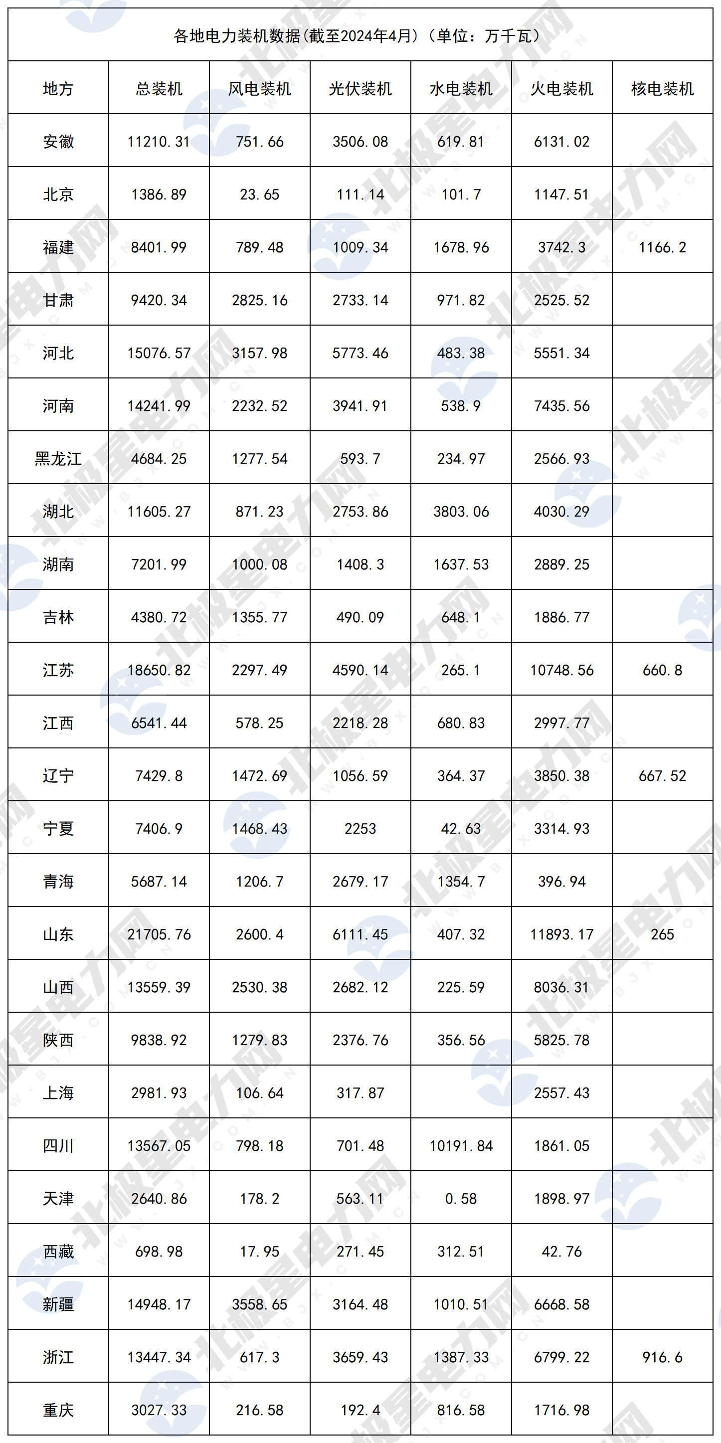 2023年电力装机_2024年4月.jpg