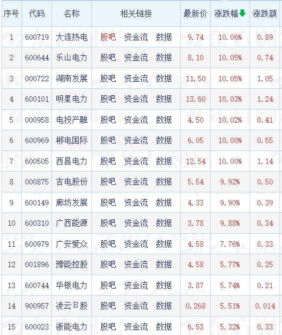 电力股.png
