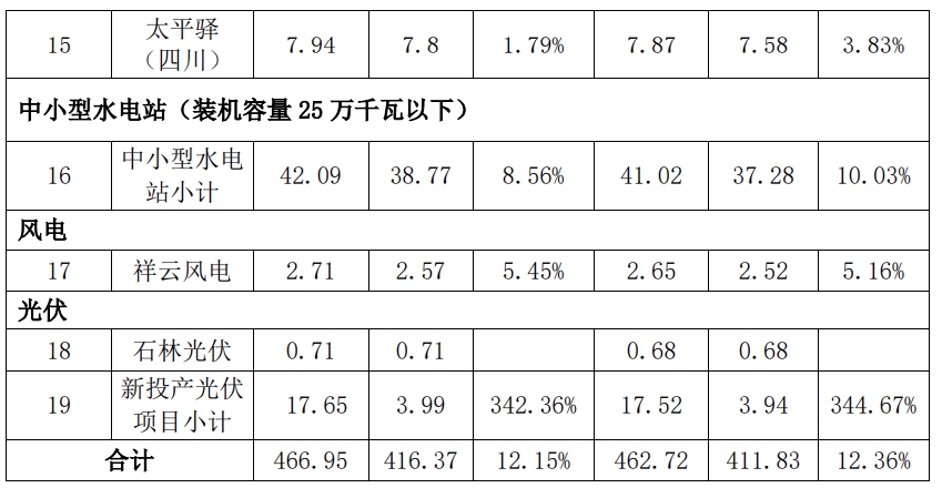 华能水电2.png