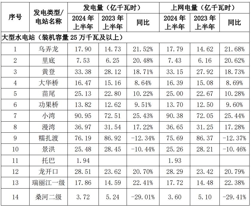 华能水电1.png