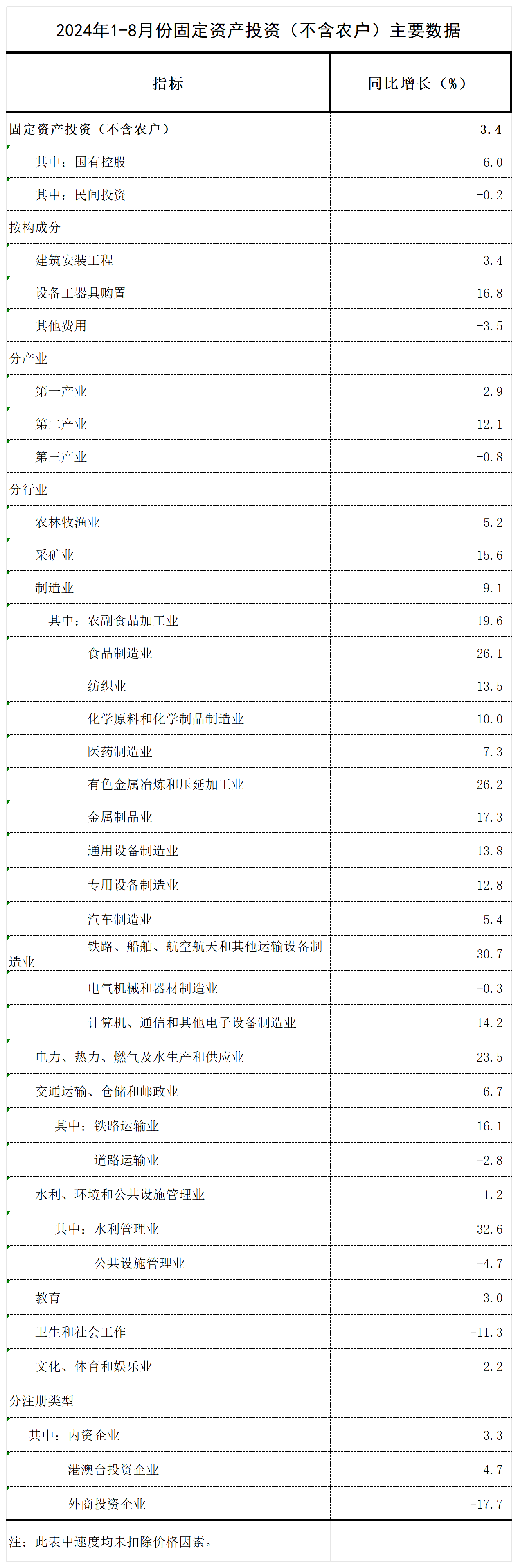 固定投资_表.png 固定投资_表.png