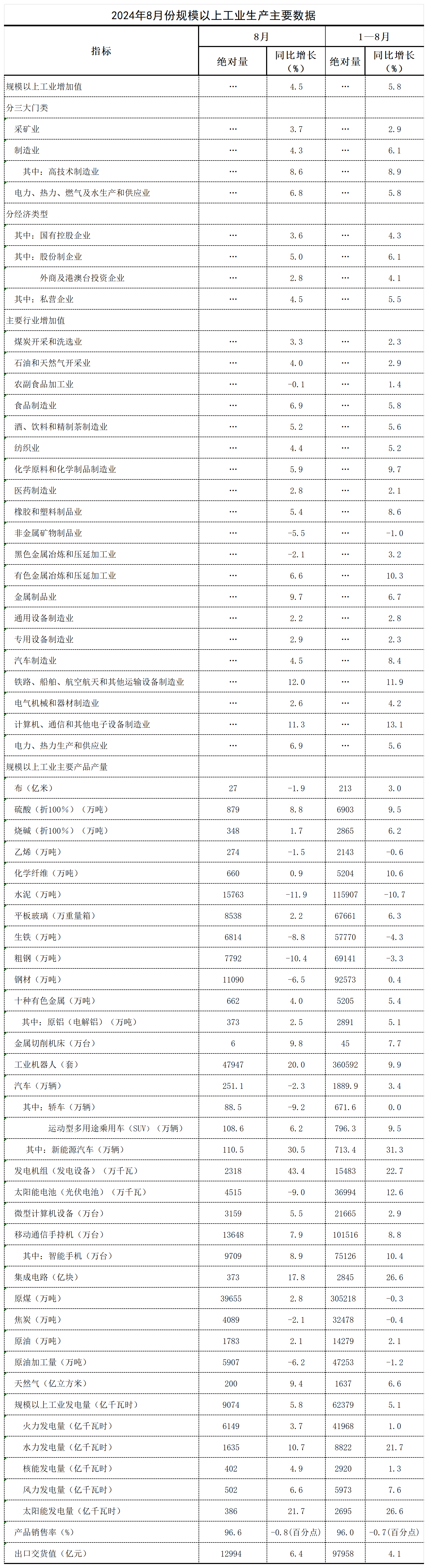 P020240914340045945492_表.png P020240914340045945492_表.png