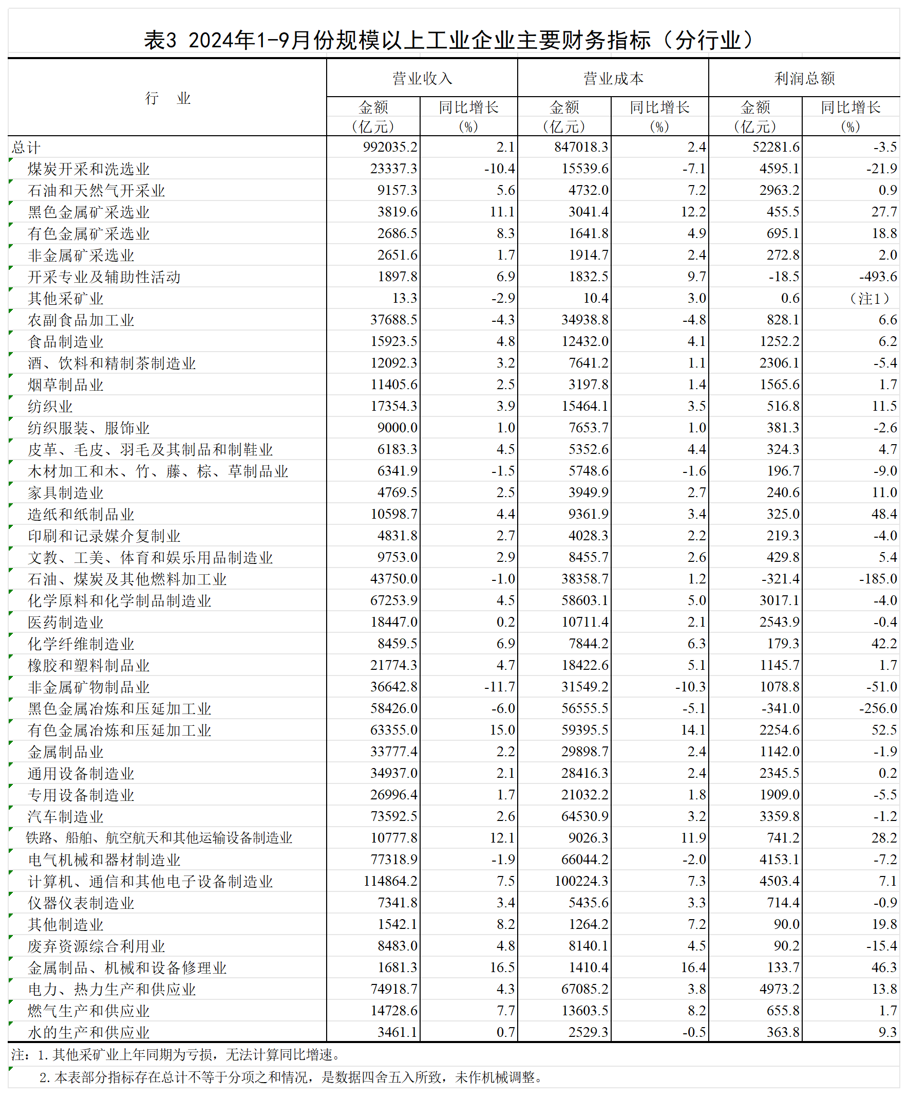P020241027317294830379_附表3.png