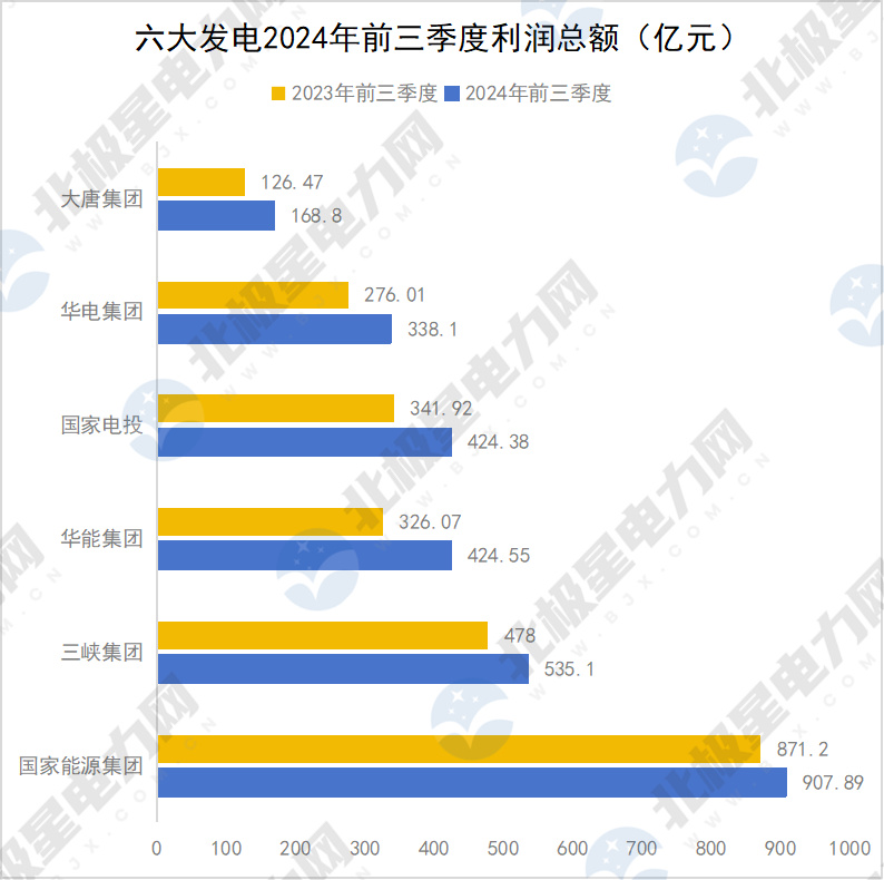 利润总额.jpg 利润总额.jpg