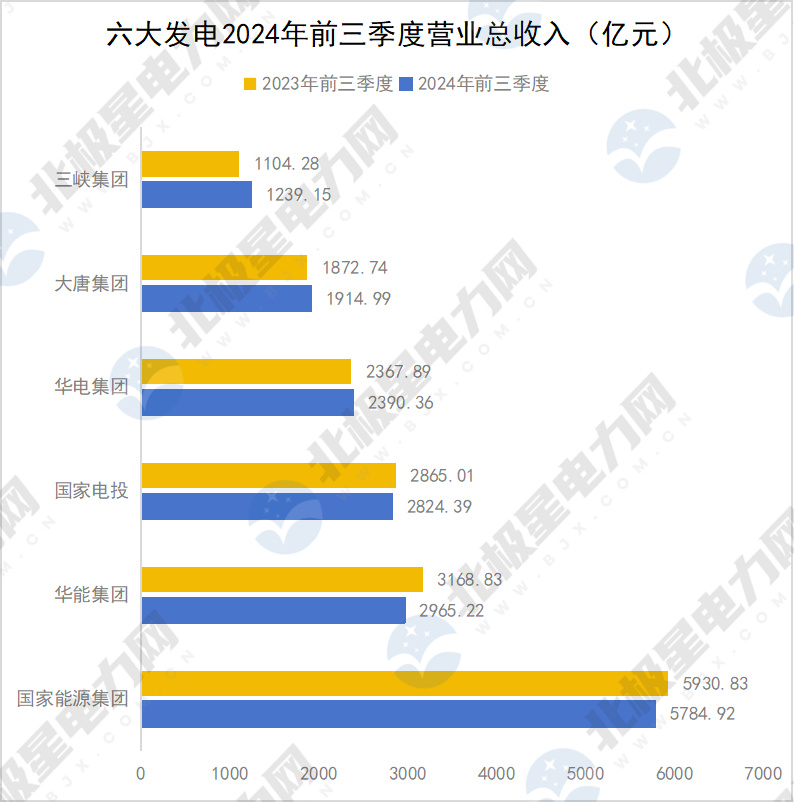营业总收入.jpg 营业总收入.jpg