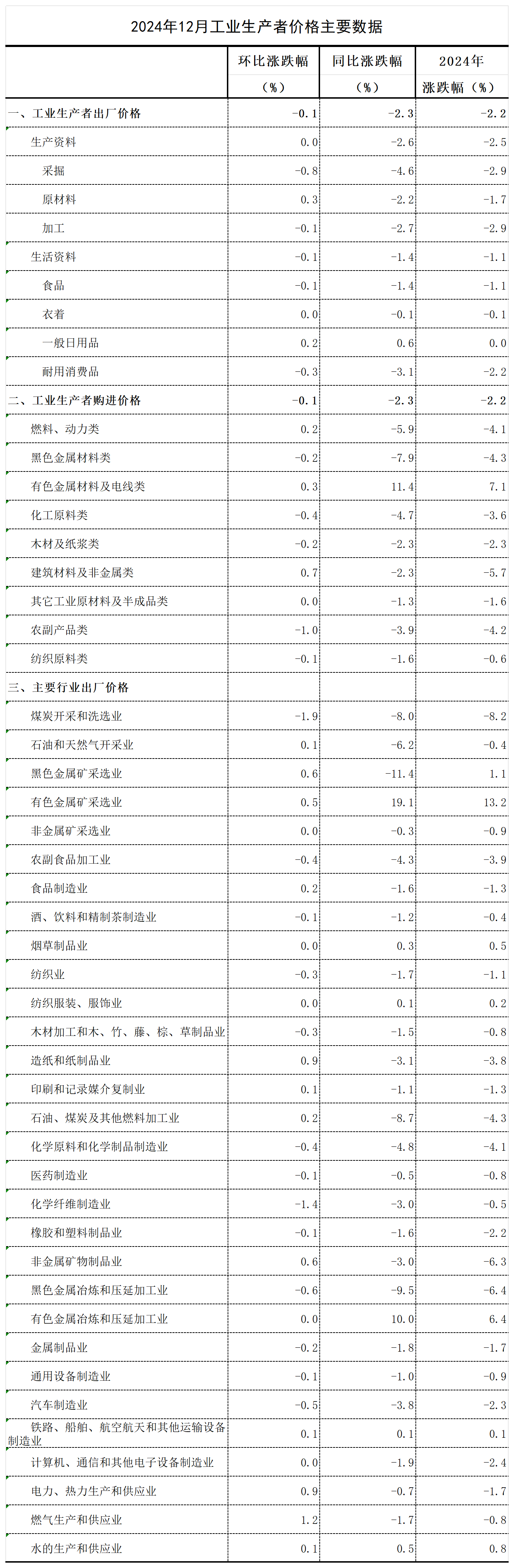 出厂价格_Sheet1.png 出厂价格_Sheet1.png