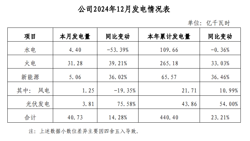 湖北能源.png 湖北能源.png