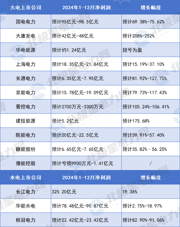 上市公司业绩.png