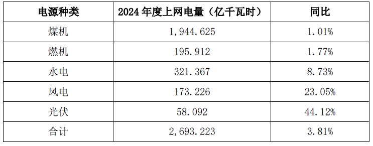 大唐发电.png