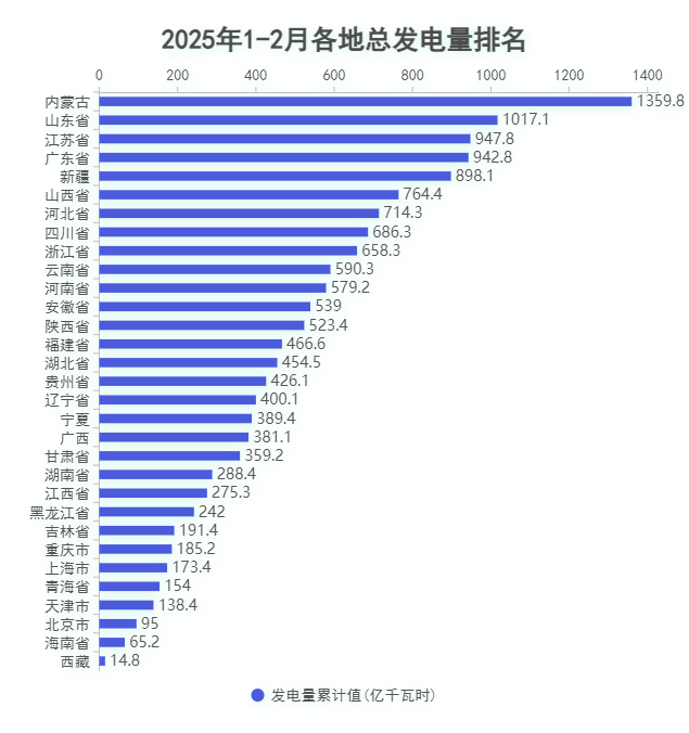1.发电量.png 1.发电量.png