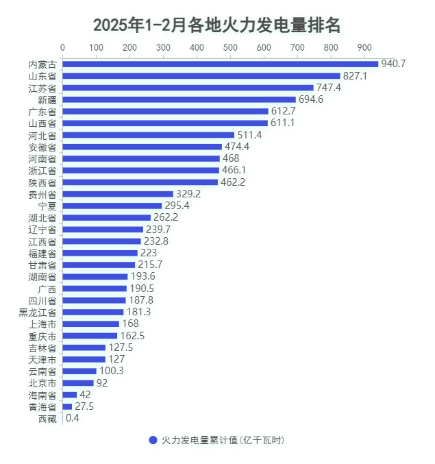 2.火电.png 2.火电.png
