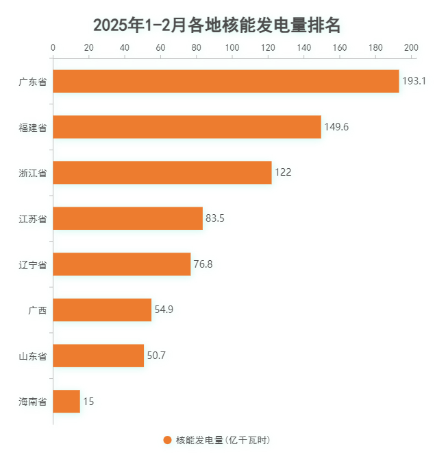 4.核电.png 4.核电.png