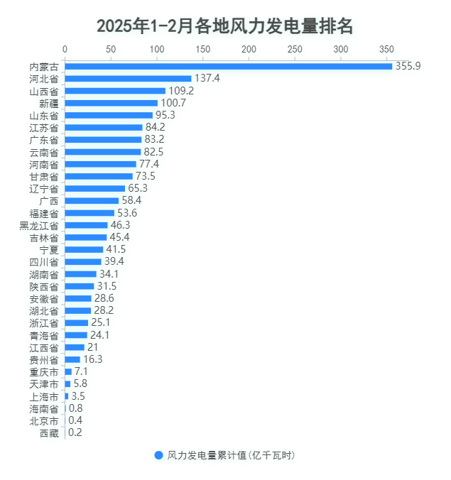 5.风电.png 5.风电.png