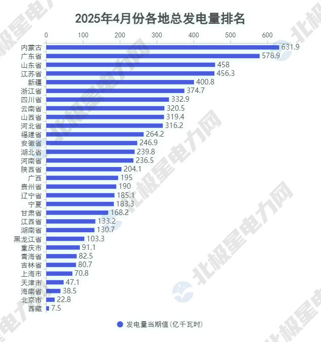 1.总发电量.jpg
