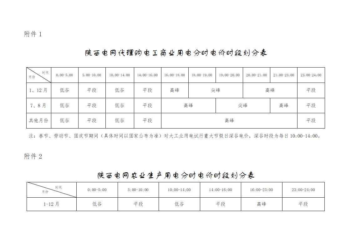关于调整分时电价政策有关事项的通知（征求意见稿）_05.jpg