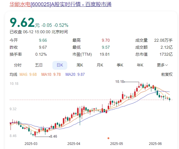 2.华能水电.png 2.华能水电.png