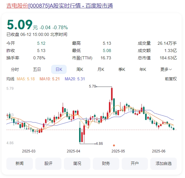 5.吉电股份.png 5.吉电股份.png