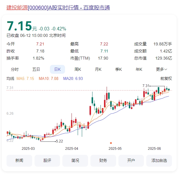 4.建投能源.png 4.建投能源.png