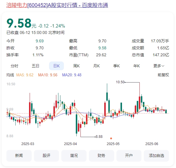6.涪陵电力.png 6.涪陵电力.png