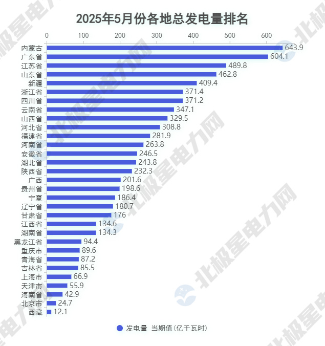 1.总发电量.jpg 1.总发电量.jpg