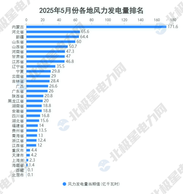 5.风电.jpg 5.风电.jpg
