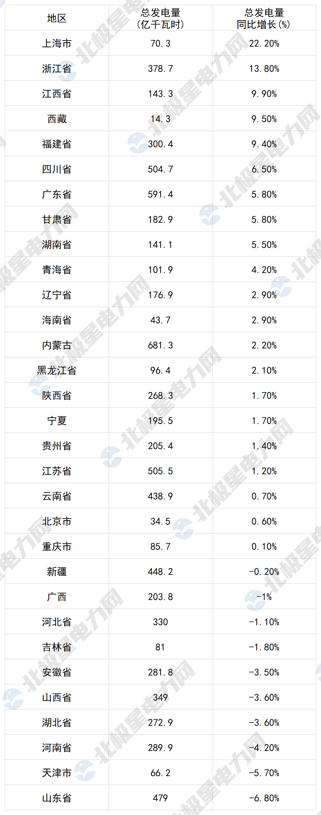 1.总发电量.jpg