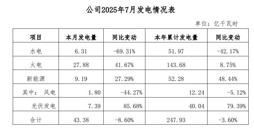 湖北能源.png