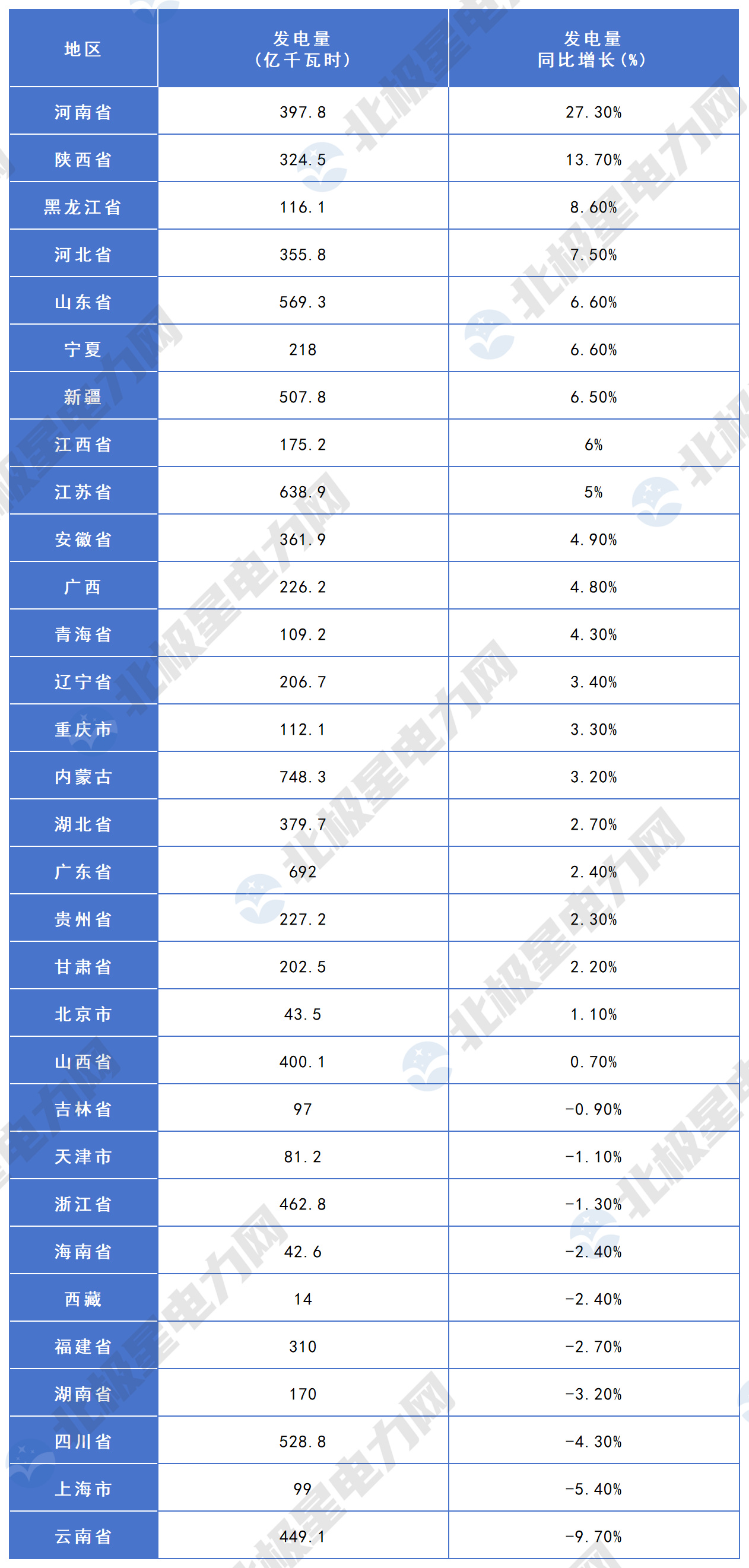 发电数据0_发电量.jpg