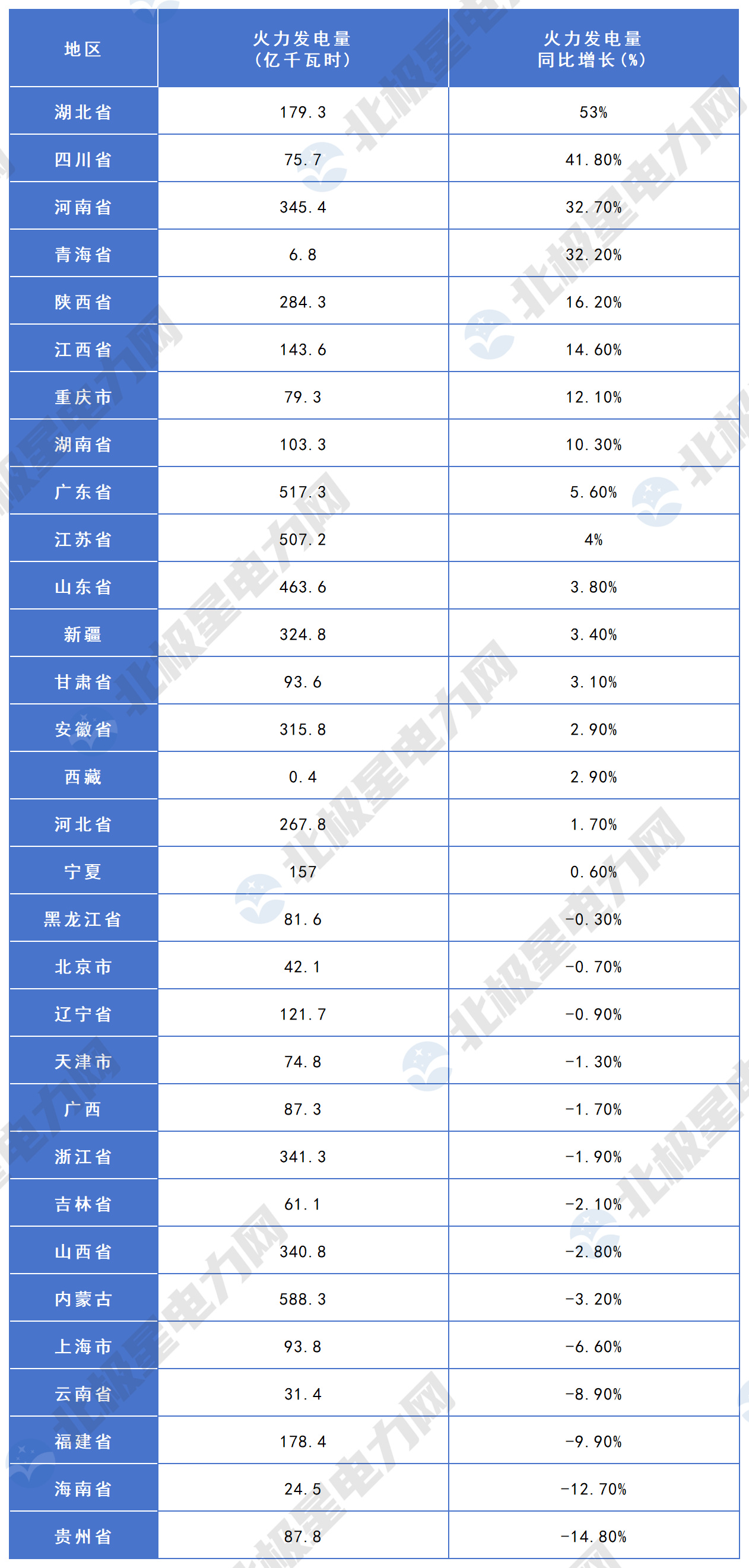 发电数据0_火电.jpg