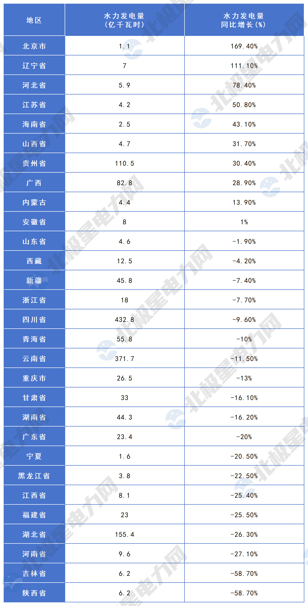 发电数据0_水电.jpg