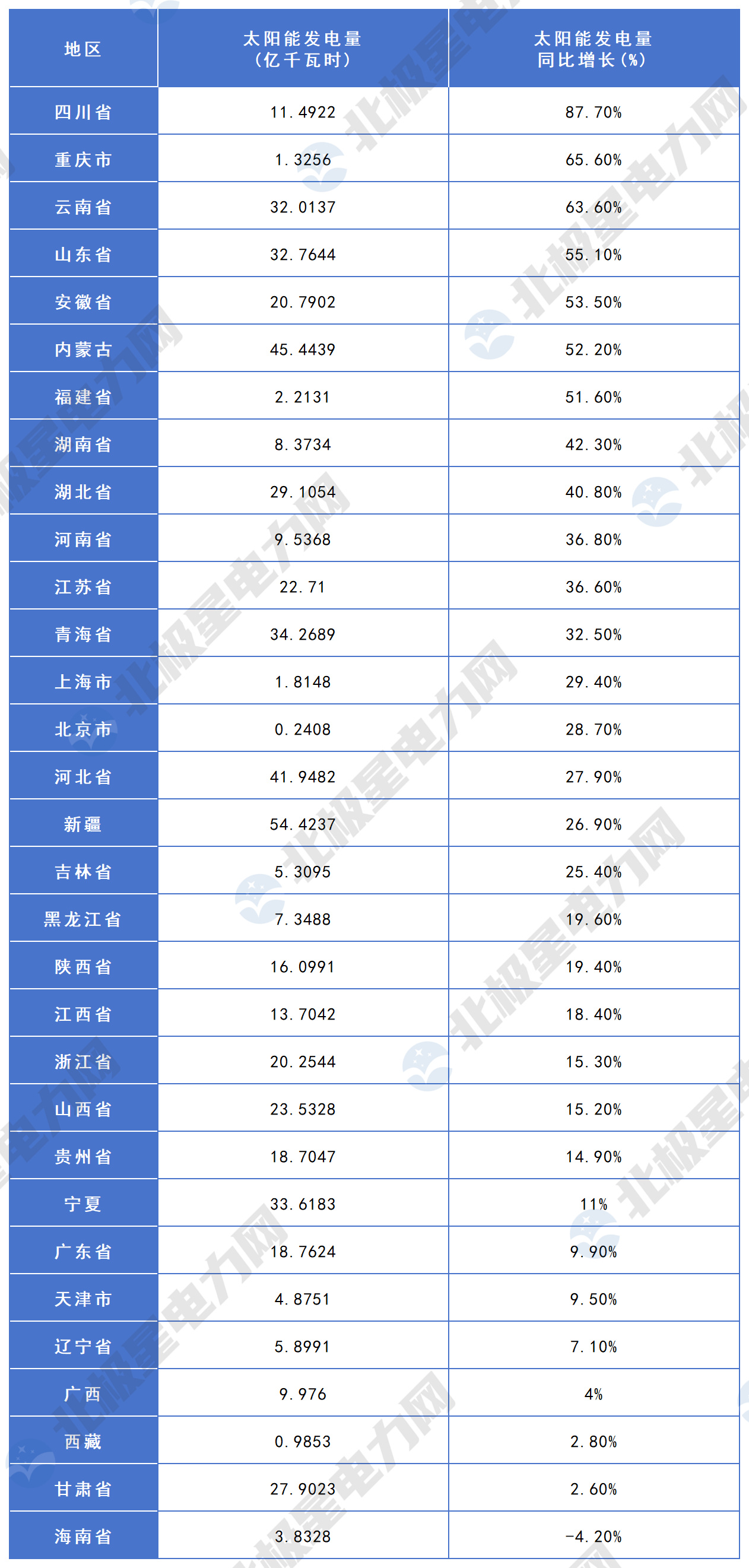 发电数据0_光伏.jpg