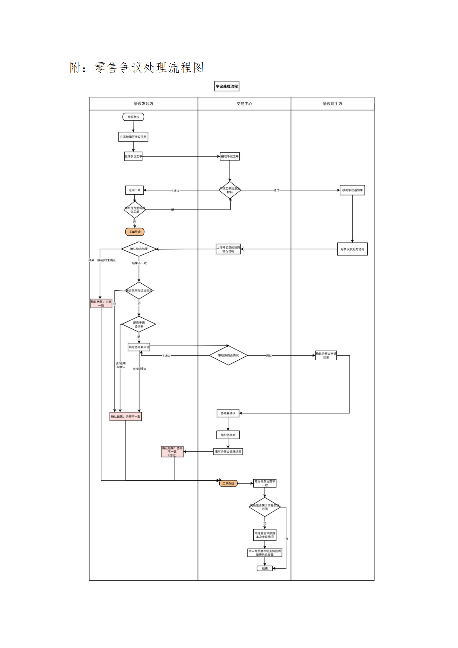 广东交易〔2025〕288号 附1：广东电力市场零售交易争议处理流程-附件1_05.png