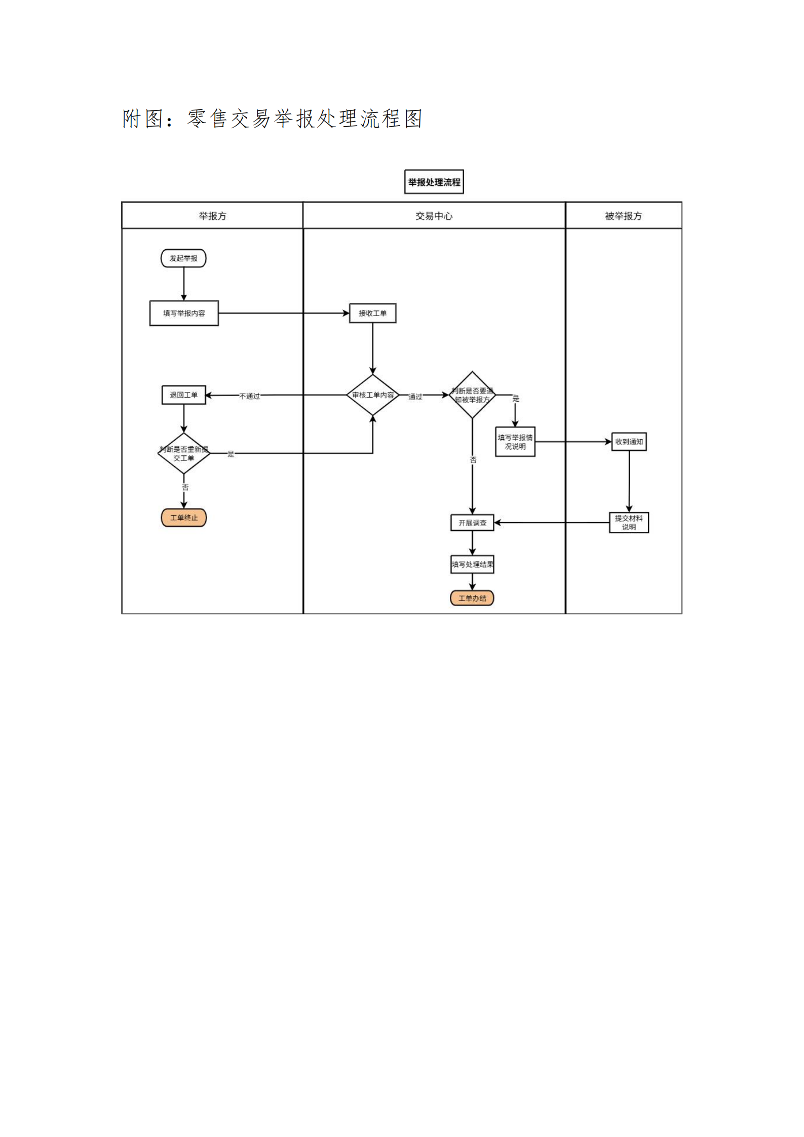 广东交易〔2025〕288号 附3：广东电力市场零售交易举报处理流程-附件3_03.png