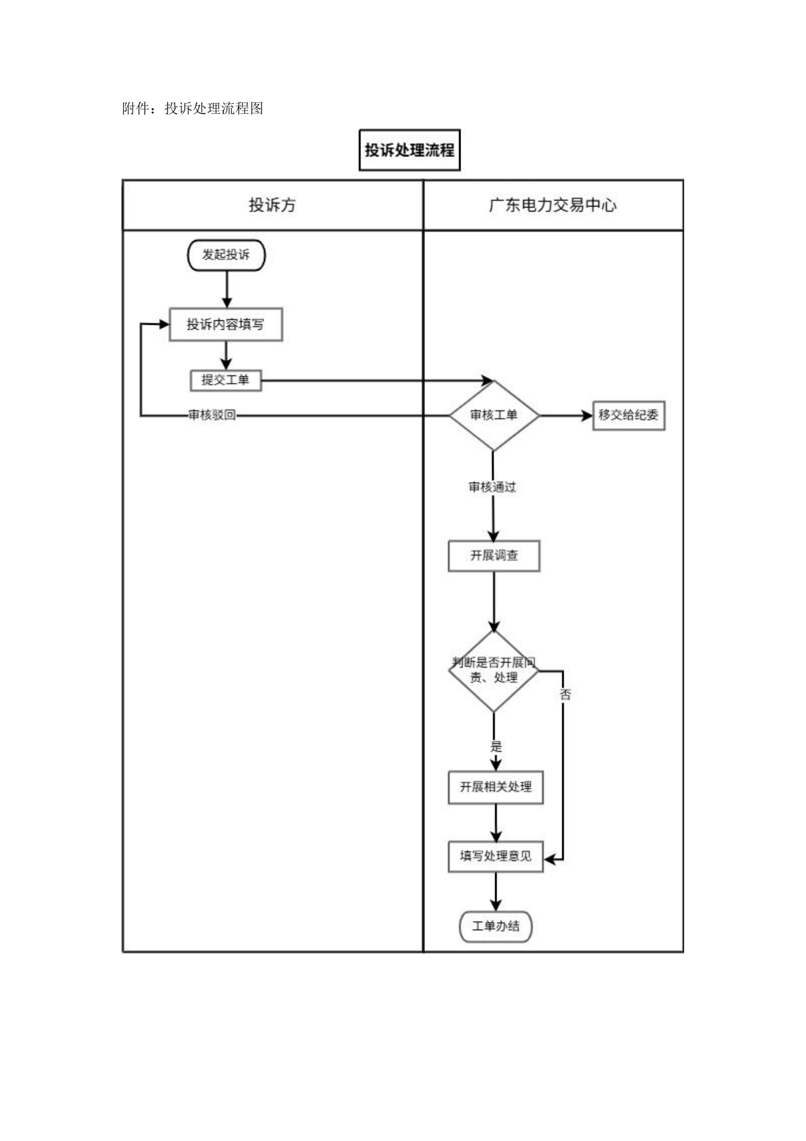 广东交易〔2025〕288号 附5：广东电力市场投诉处理流程-附件5_03.png