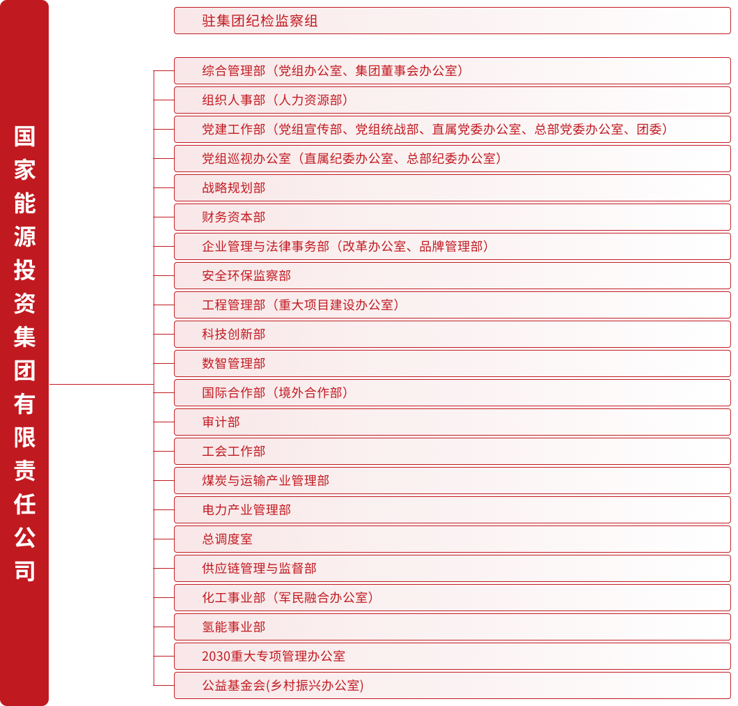 国家能源集团.png