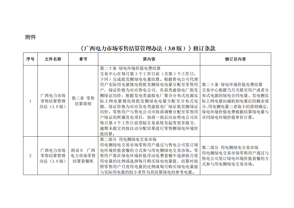 附件:《广西电力市场零售结算管理办法(3.0版)》修订条款_01.png