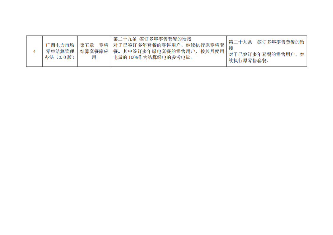 附件:《广西电力市场零售结算管理办法(3.0版)》修订条款_02.png