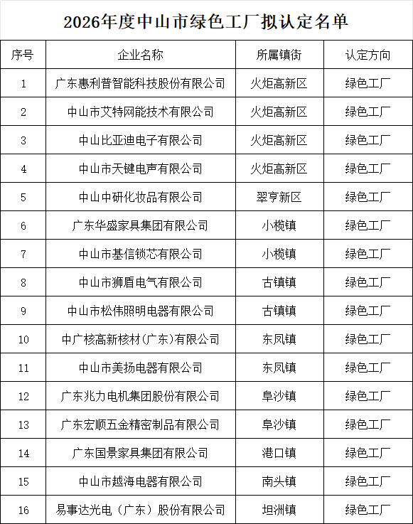 企业微信截图_17848600452428.png