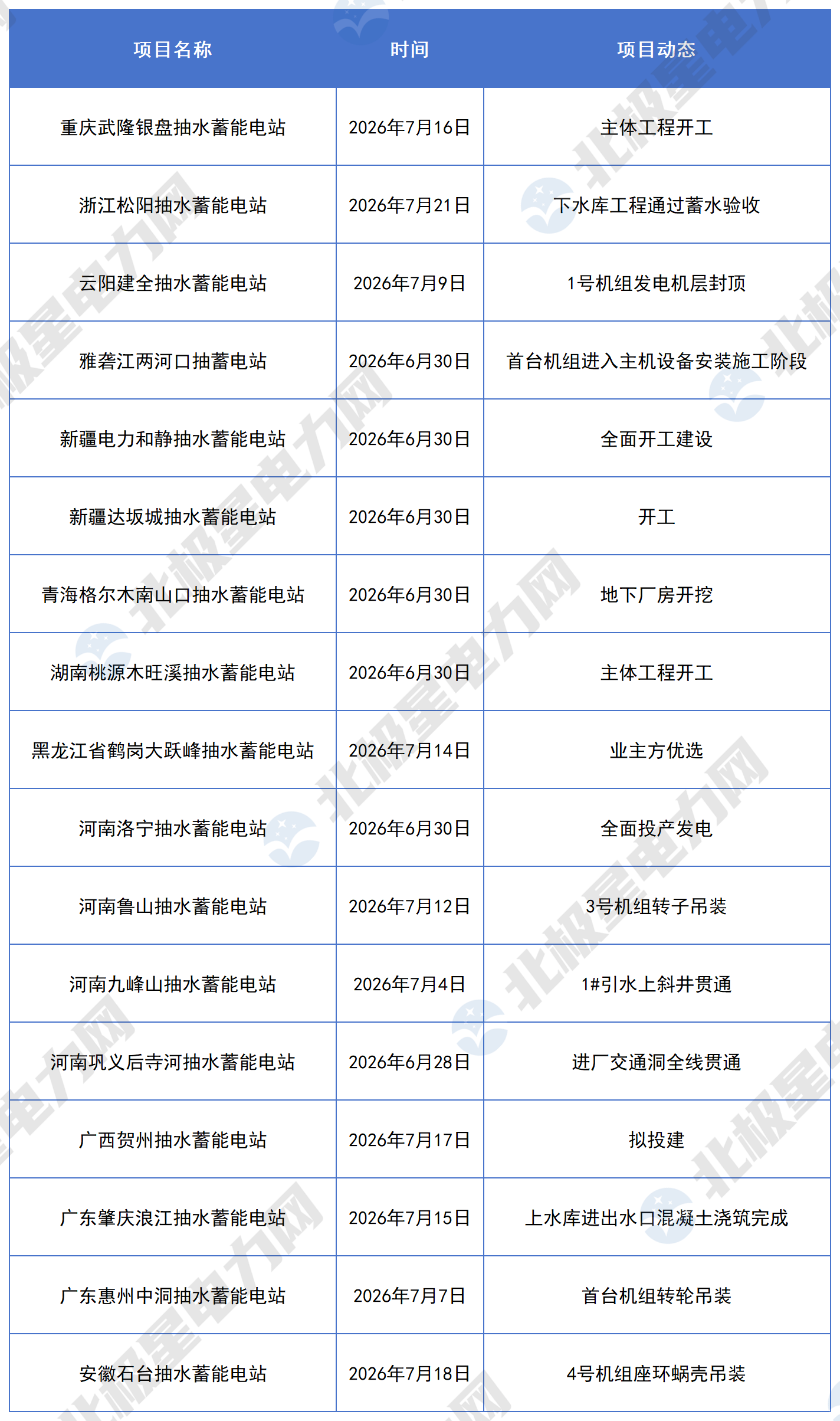 2026年7月抽水蓄能项目_2月.png