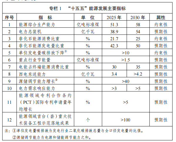 1.新型能源体系.png