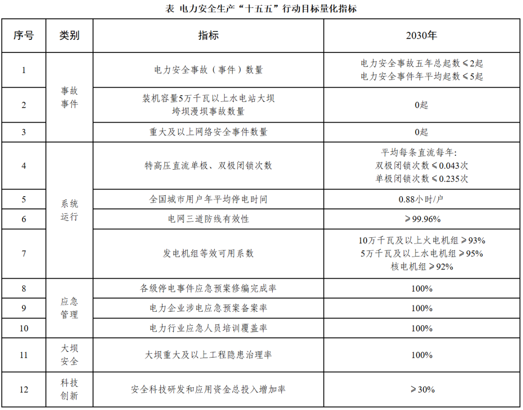 4.电力安全生产.png