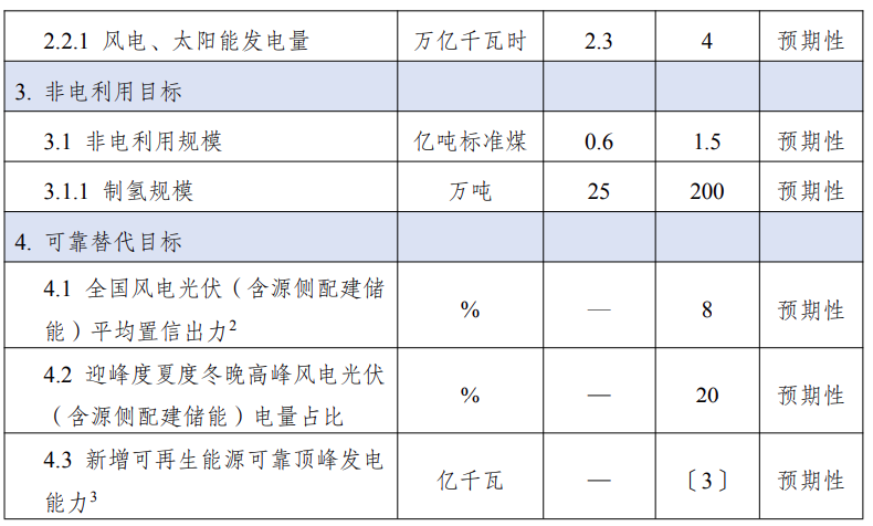 3.2可再生能源.png