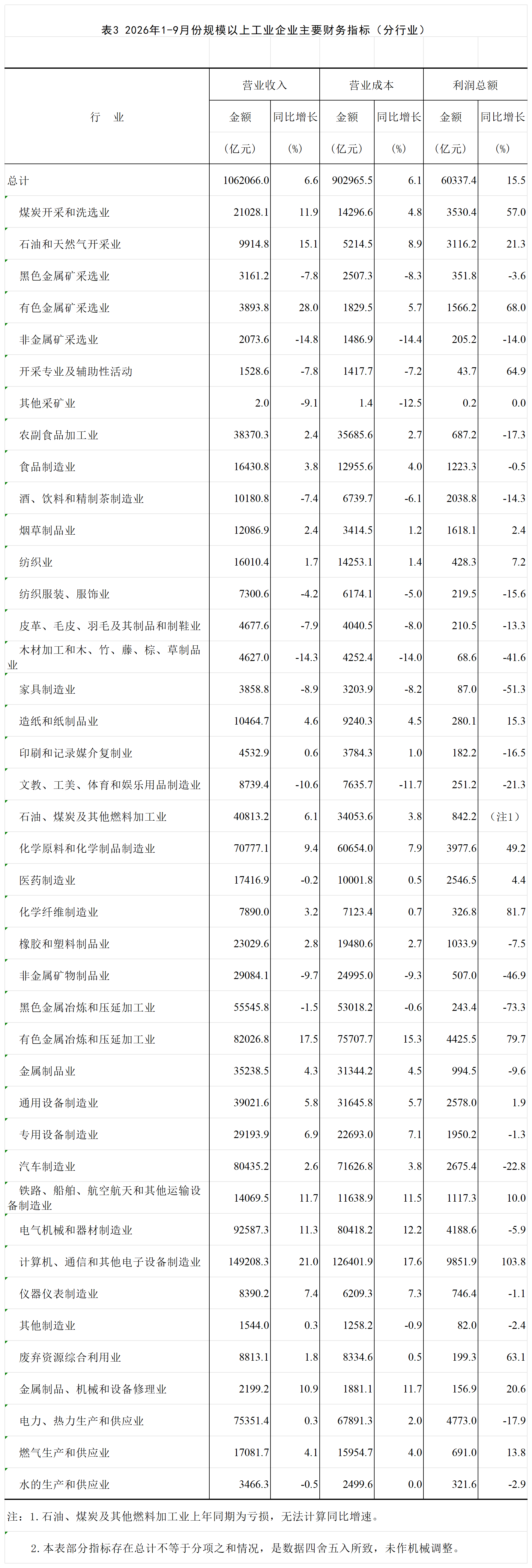 P020261027330643974920_附表3.png