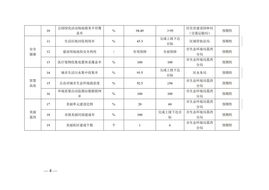 广州市荔湾区生态环境保护“十五五”规划（2026—2030年）（征求意见稿）_04.jpg